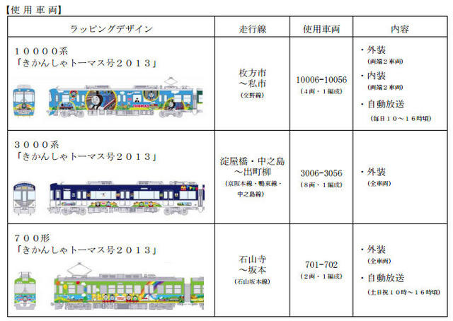 京阪電鉄「きかんしゃトーマス2013」