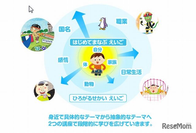 「ひろがるせかい えいご」