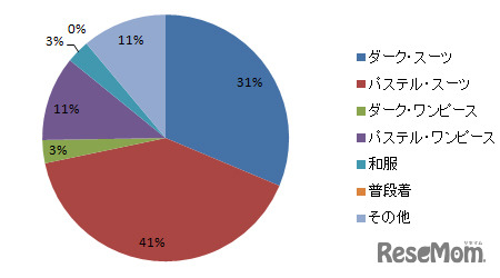 入学式のお母様のファッション