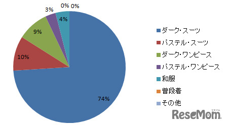 卒業式のお母様のファッション