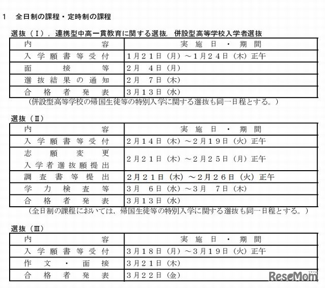 広島県公立高校入学者選抜日程