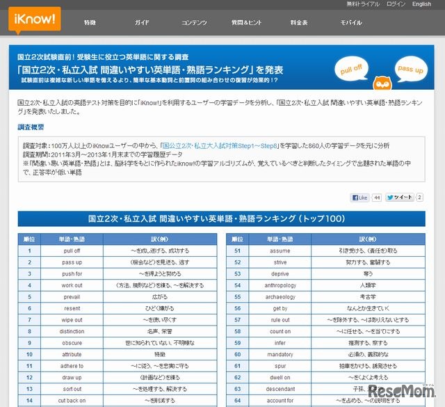 国立2次・私立入試 間違いやすい英単語・熟語ランキング（トップ100）