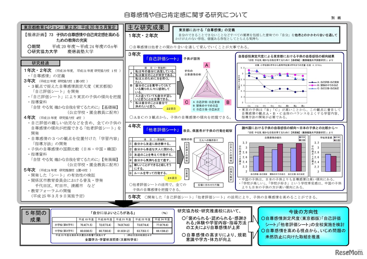 自尊感情や自己肯定感に関する研究について