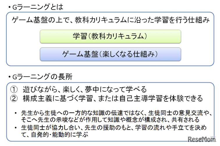 Gラーニング、概要
