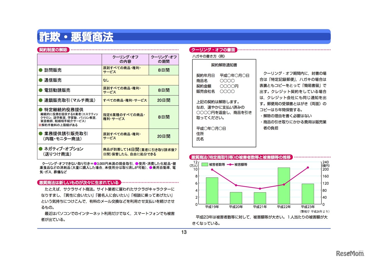 詐欺・悪質商法