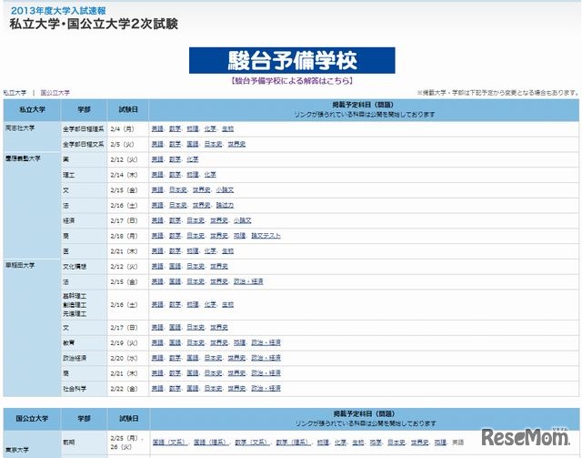毎日jp（毎日新聞）「2013年大学入試問題と解答例」