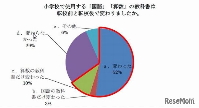 国語と算数の教科書は転校前後で変わったか