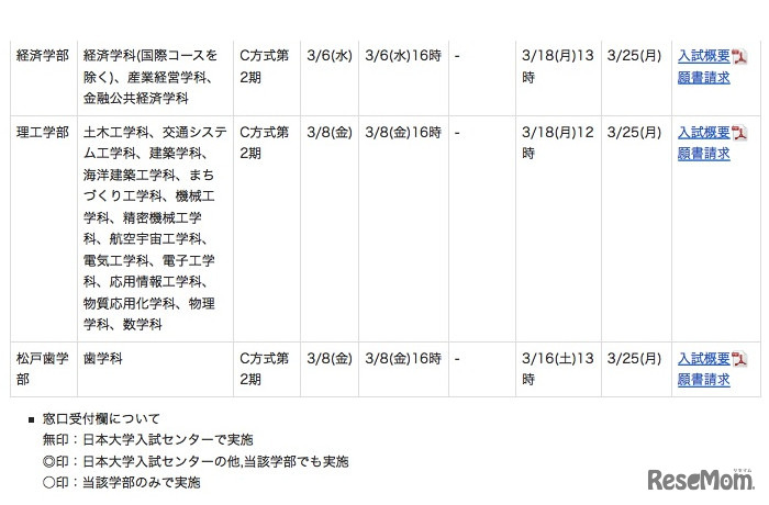 日本大学、出願締切日