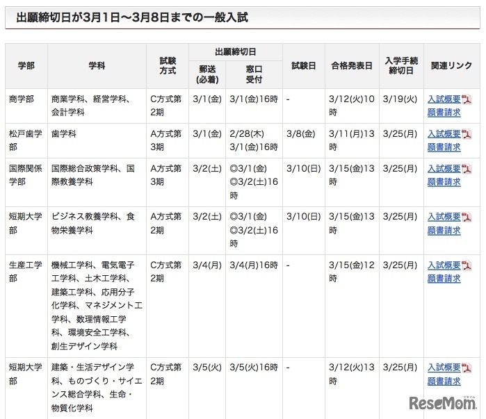 日本大学、出願締切日