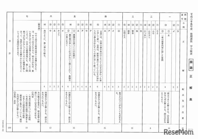 後期選抜学力検査（国語）正解表