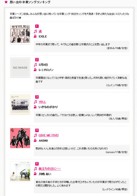 思い出の卒業ソングランキング（1位～5位）