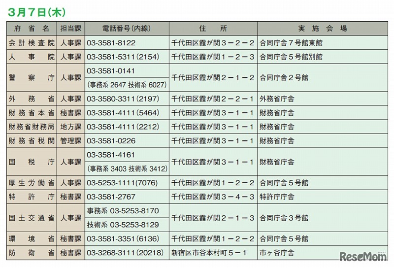 3/7 実施会場および問い合わせ先