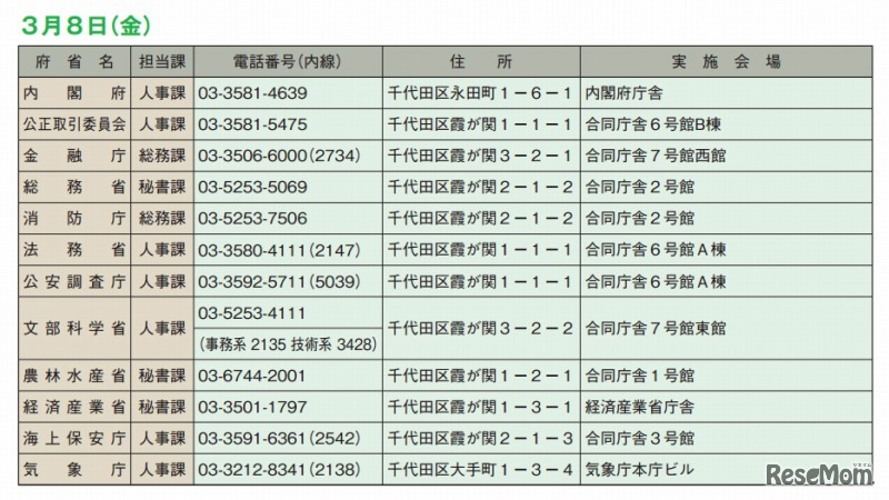 3/8 実施会場および問い合わせ先