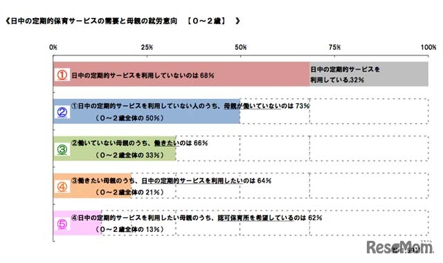 1か月の平均的な保育料
