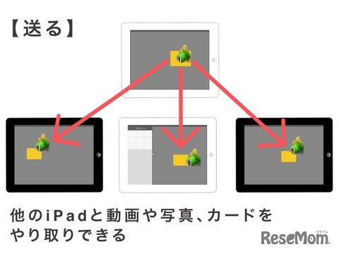 ロイロノート・おくる