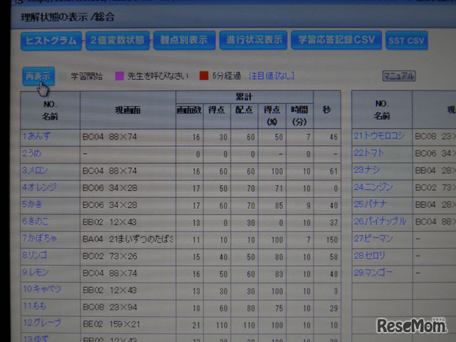 【算数・3年】教師のタブレットPCには、生徒の進捗がリアルタイムで表示される