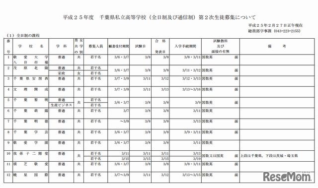 全日制の募集（一部）