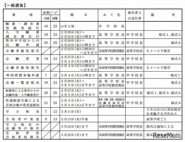 2013年度新潟県公立高校入学者選抜事務日程一覧（一般選抜）