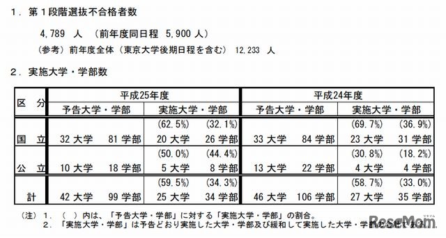 2段階選抜実施概要（中期・後期日程）