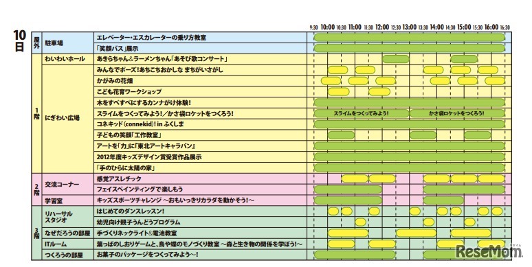 イベントスケジュール（10日）