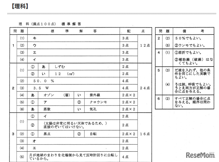 正答、理科（一部）