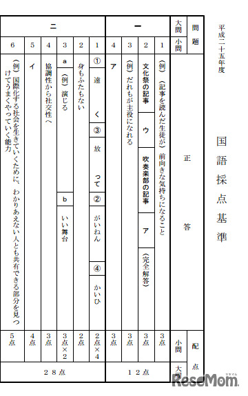 正答、国語（一部）