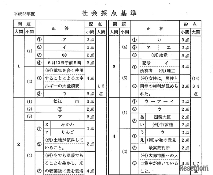 正答、社会（一部）