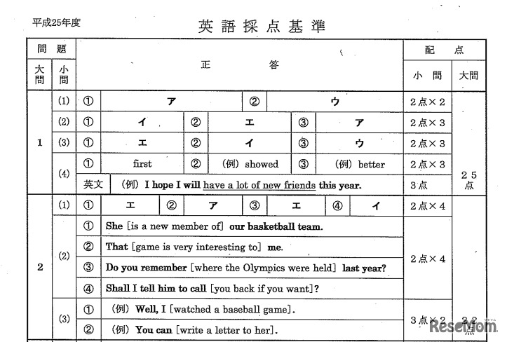 正答、英語（一部）