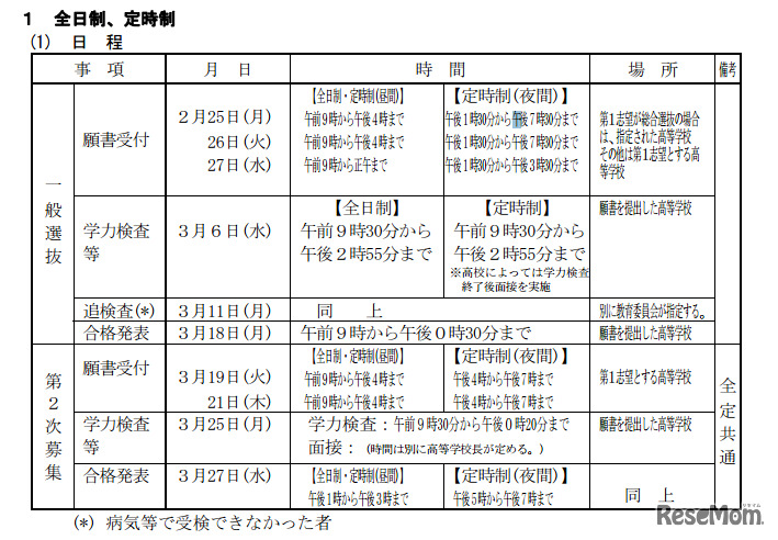 京都府の入試日程
