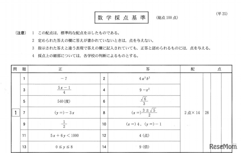数学の正答（一部）