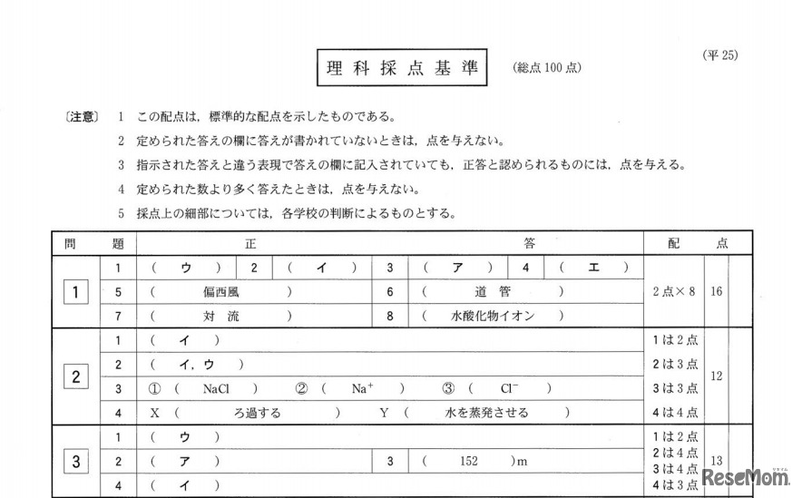 理科の正答（一部）