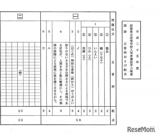 国語の解答（一部）