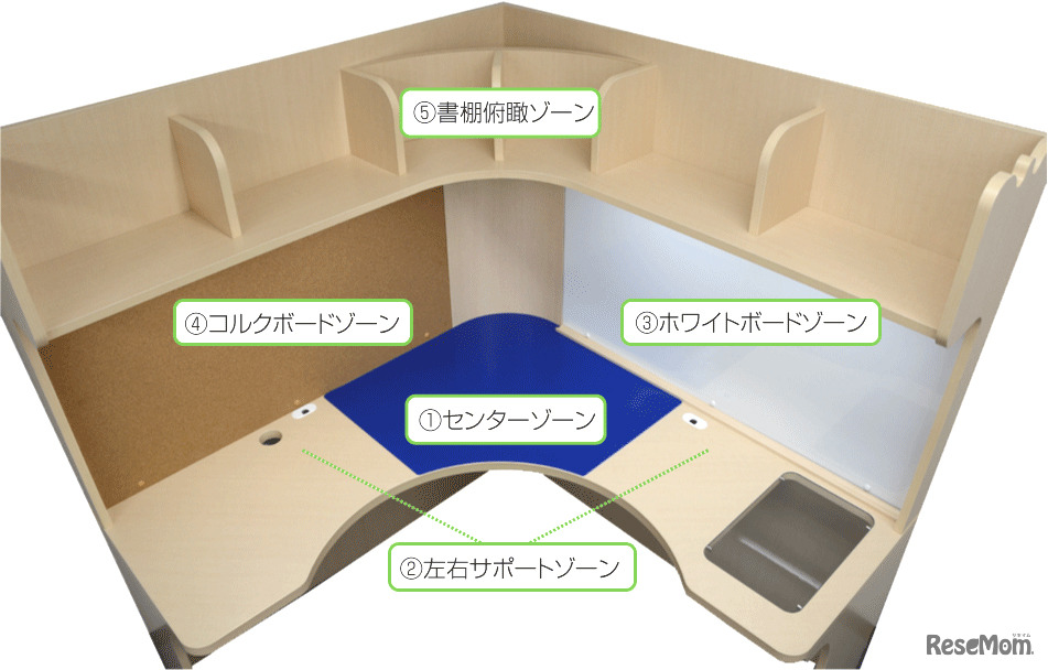 akamondesk（赤門机）