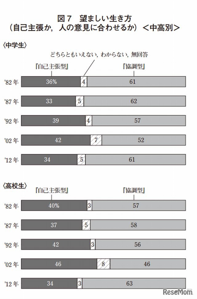 望ましい生き方