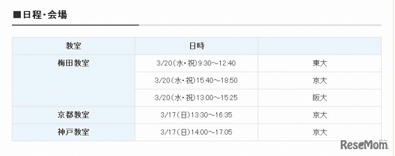 東大・京大・阪大入試分析報告会の日程