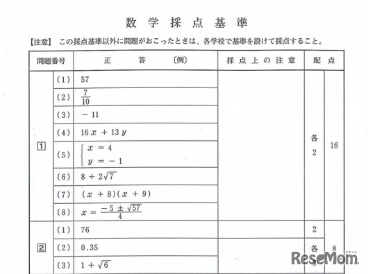 数学の正答（一部）