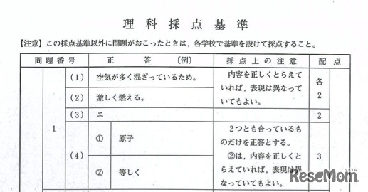 理科の正答（一部）