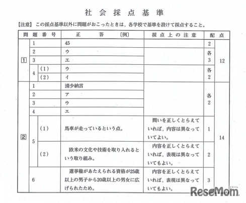 社会の正答（一部）
