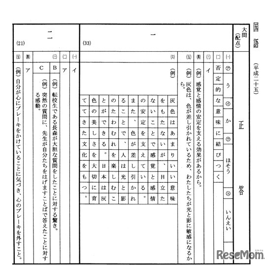 国語の正答（一部）、東京新聞