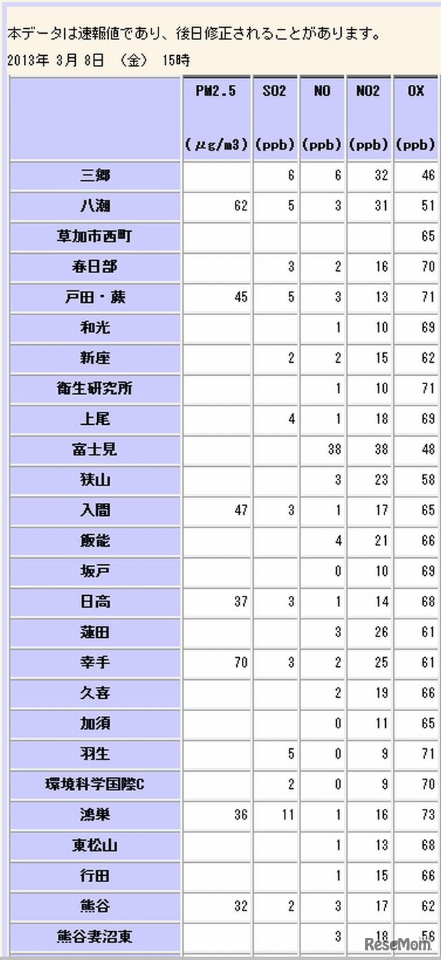 埼玉県の大気汚染常時監視システムの速報値