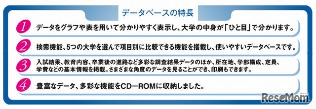 データベースの特長