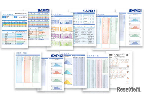 第1回　志望校判定サピックスオープン