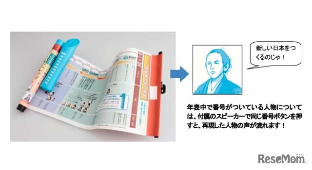 しゃべる歴史巻物年表