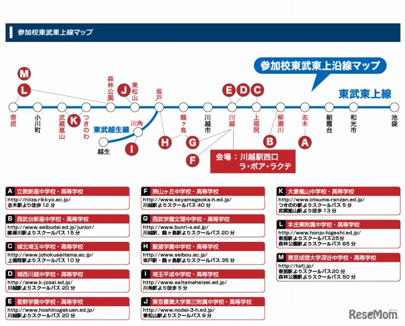 参加校・東武東上線マップ