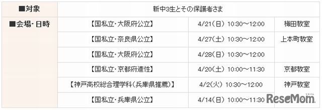 高校入試分析・結果報告会