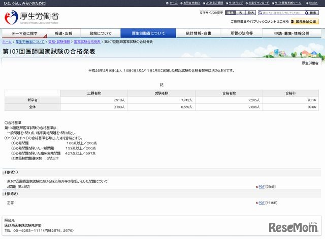 第107回医師国家試験の合格発表