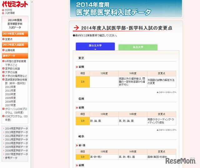 医学部医学科入試データ（国公立）