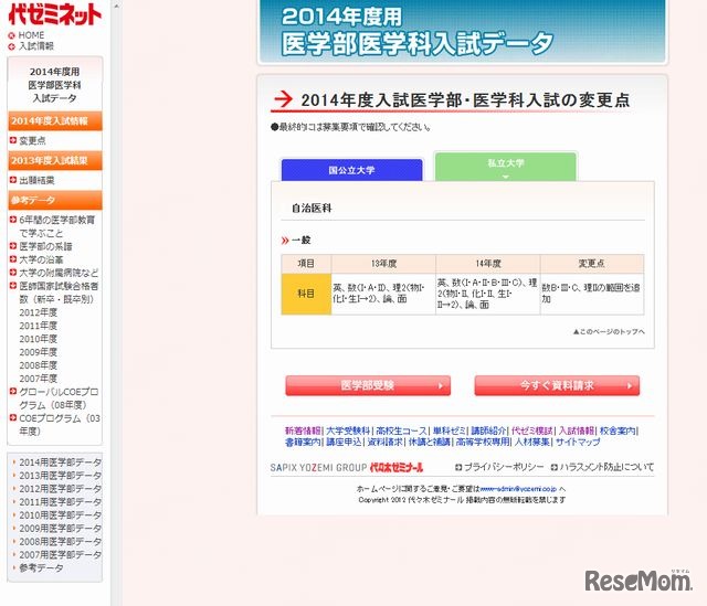 医学部医学科入試データ（私立）