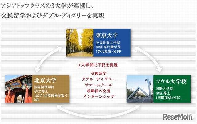 CAMPUS Asiaプログラム