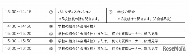 東京都公立中高一貫校を知る会（午後の部）